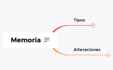 Memoria