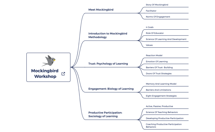 Mockingbird Workshop