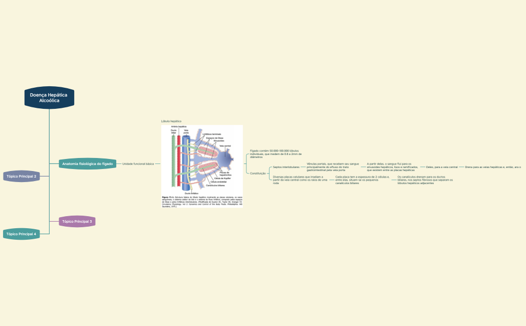 Doença Hepática Alcoólica