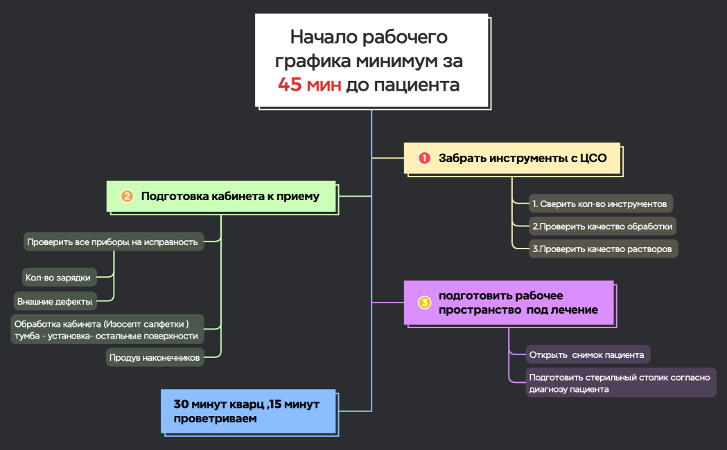 Диссертация