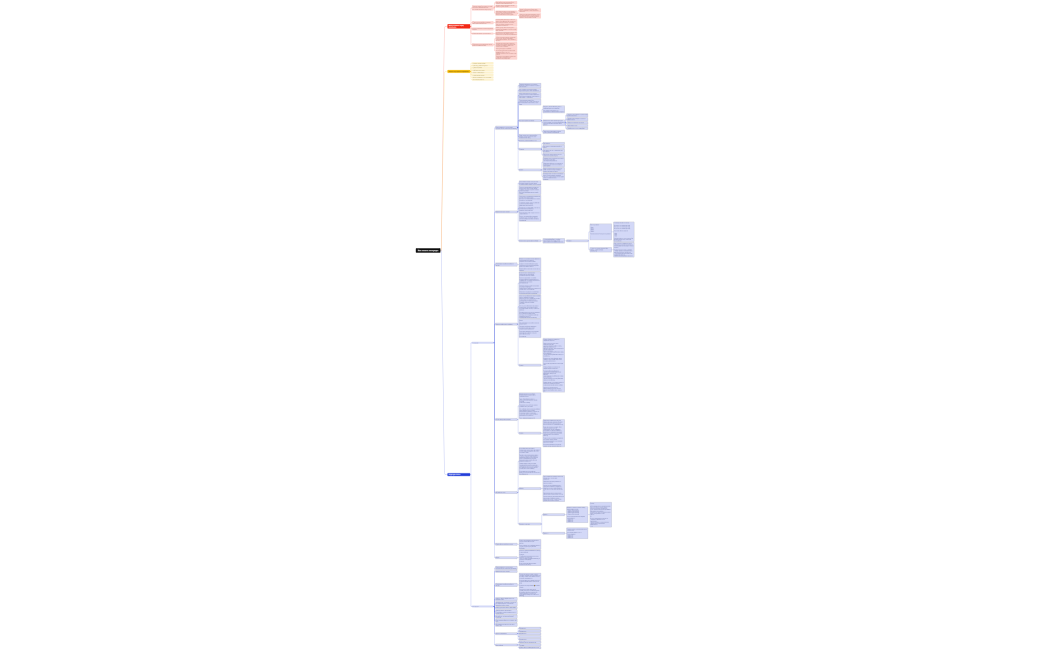 Как пишем лонгриды