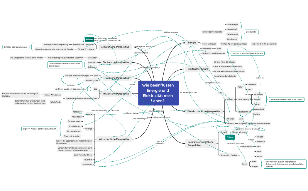 Wie beeinflussen Energie und Elektrizität mein Leben? 