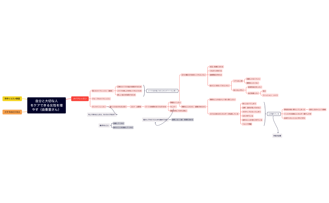 自分と大切な人をケアできる女性を増やす（由香里さん）