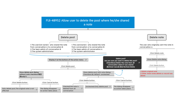 FIJI-48952 Allow user to delete the post where he/she shared a note