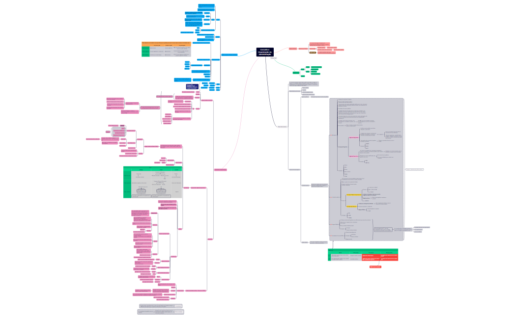 Conceito e Organiza��o da Administra��o [83615]