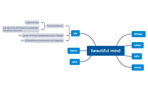 beautiful_mind-YznPjD-JoOhmWV-67000