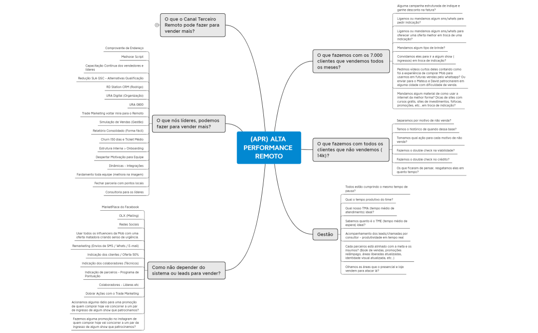 (APR) ALTA PERFORMANCE REMOTO
