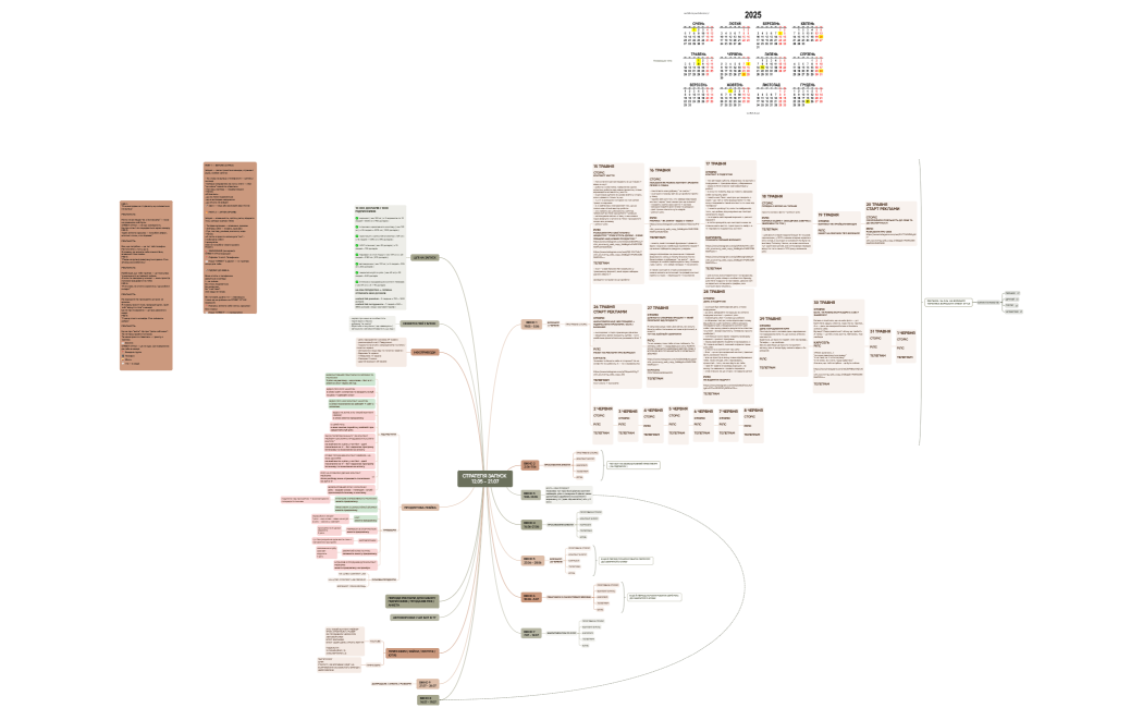 Ментальная карта