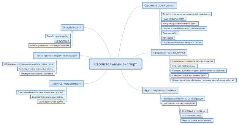 Строительный эксперт