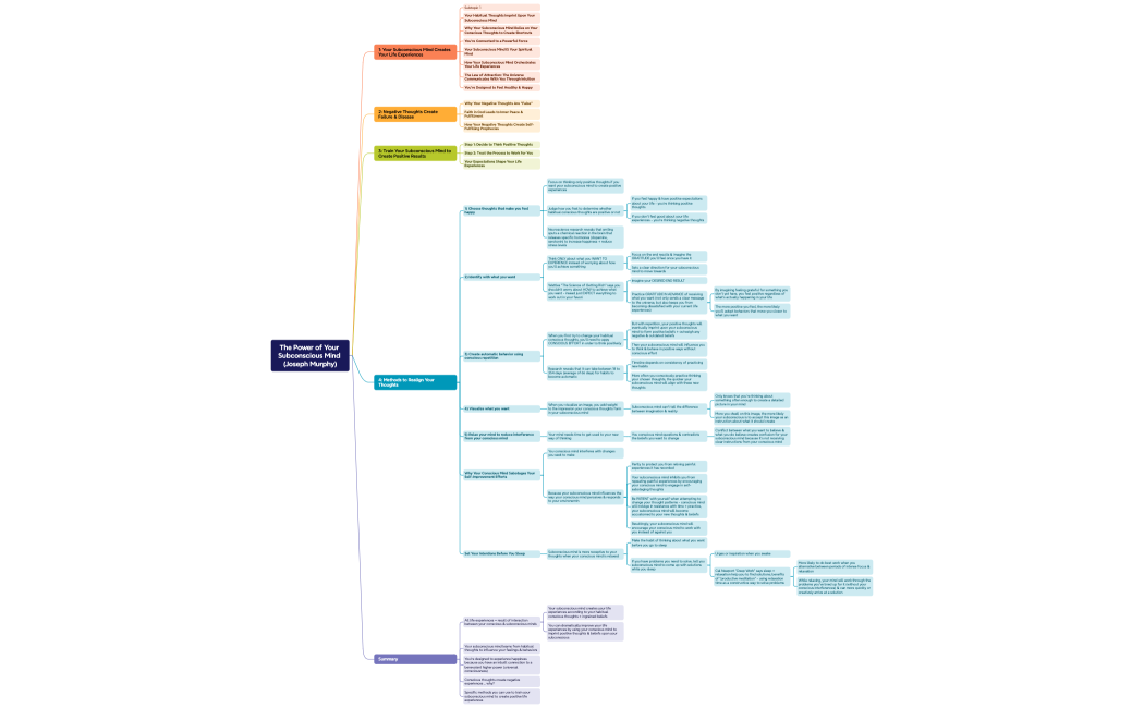The Power of Your Subconscious Mind (Joseph Murphy)