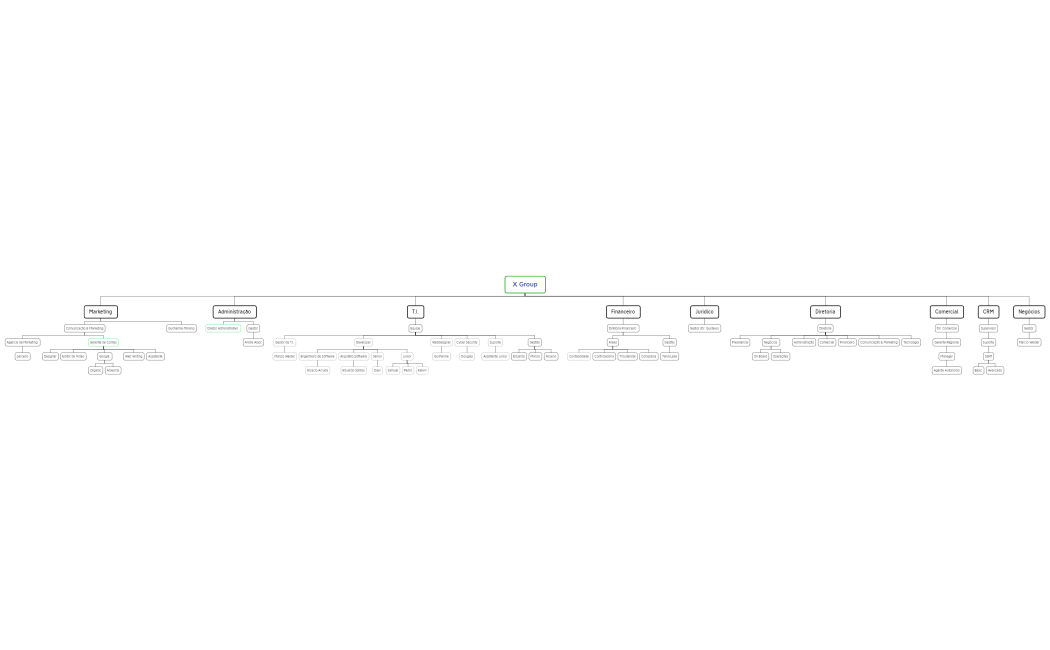 X Group_distribuicao