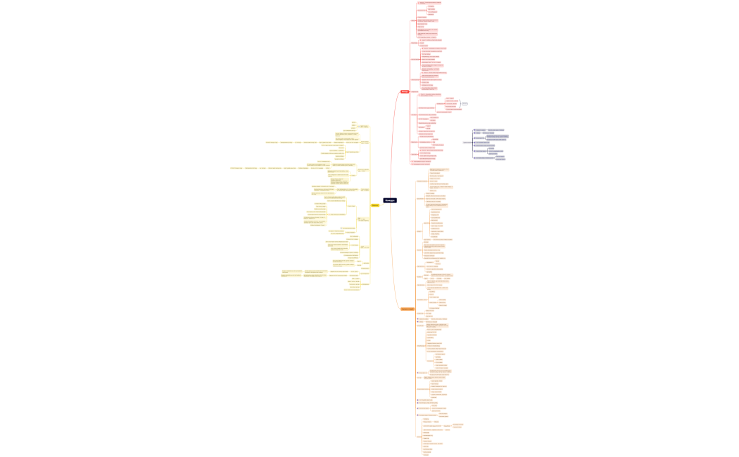 Ментальная карта