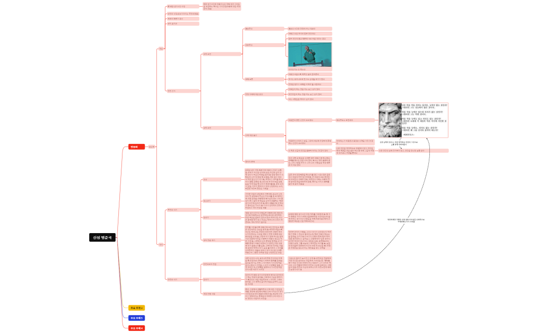 송상목 캐릭터 설정