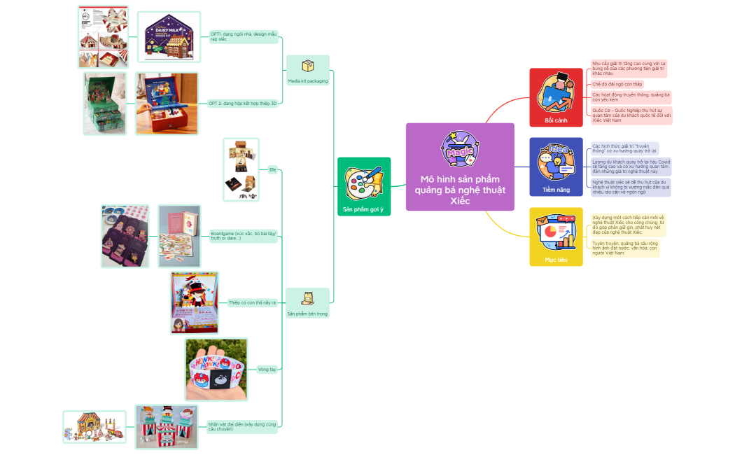 Mô hình sản phẩmquảng bá nghệ thuậtXiếc