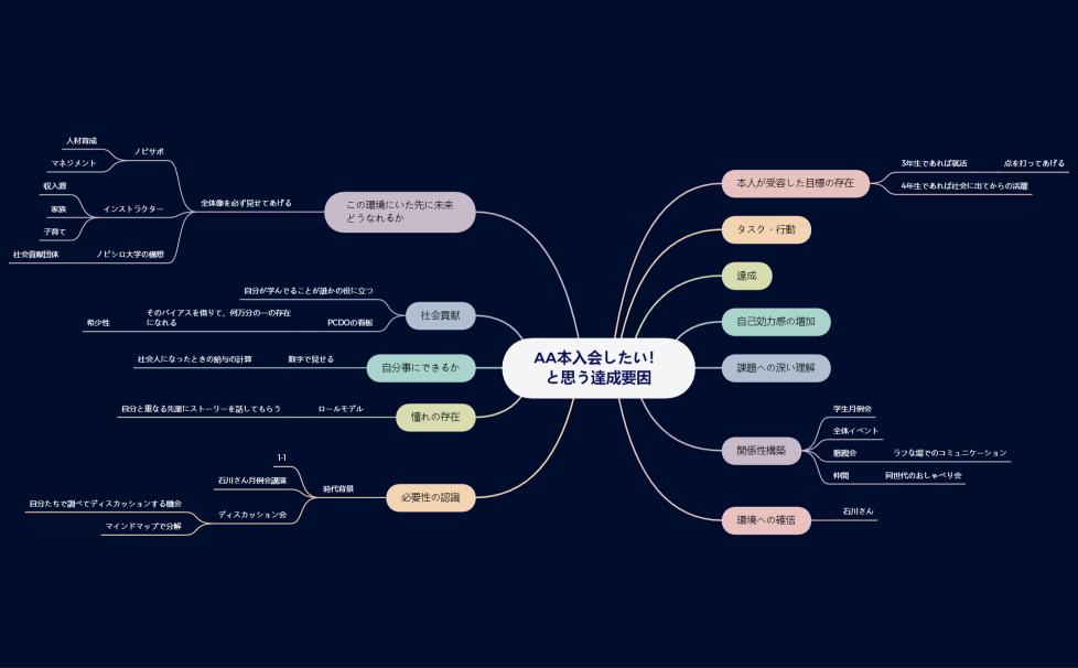 AA本入会したい！ と思う達成要因