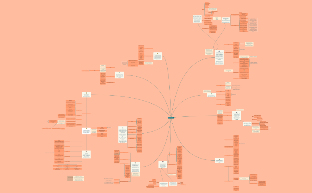Майнд-карта по социологии