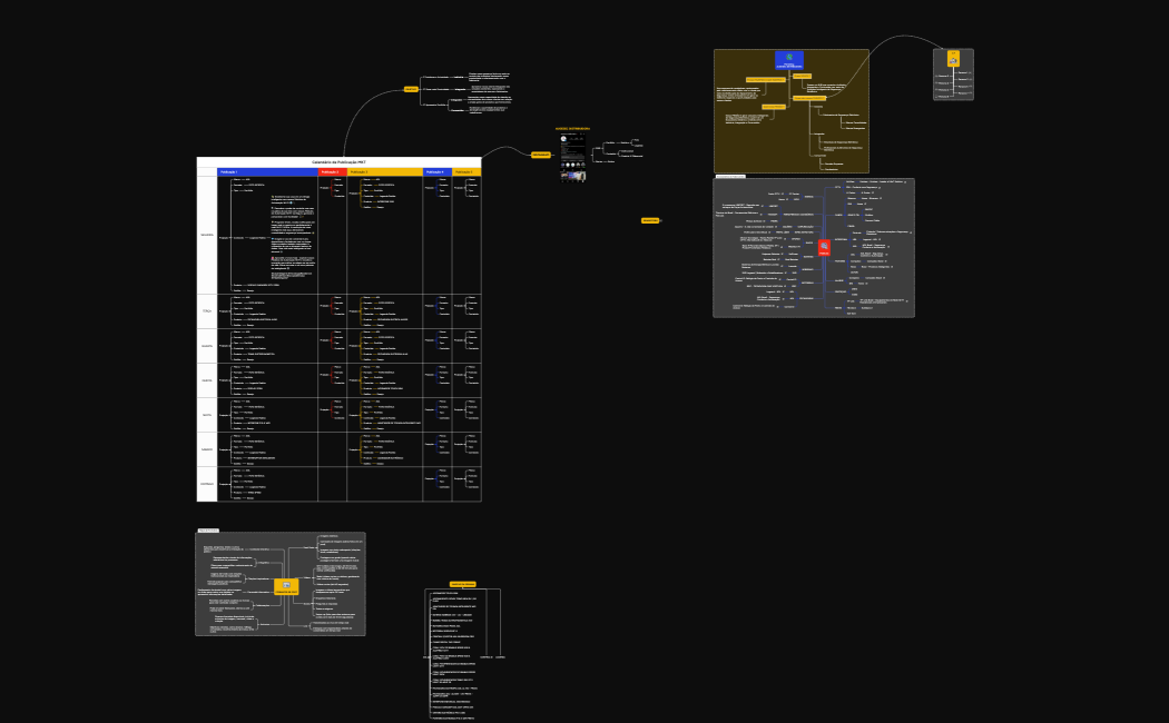 Calendário de Publicação MKT