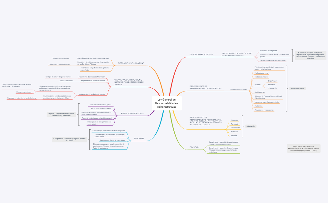 Ley General de Responsabilidades Administrativas