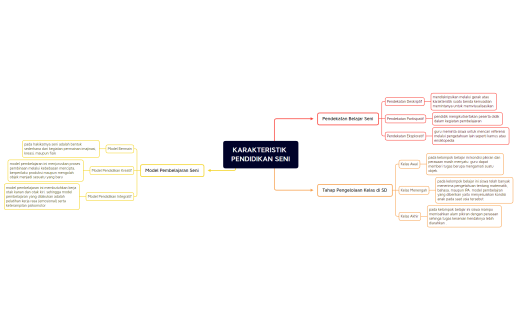 MODUL 11 KB 4 (Pendidikan Seni)