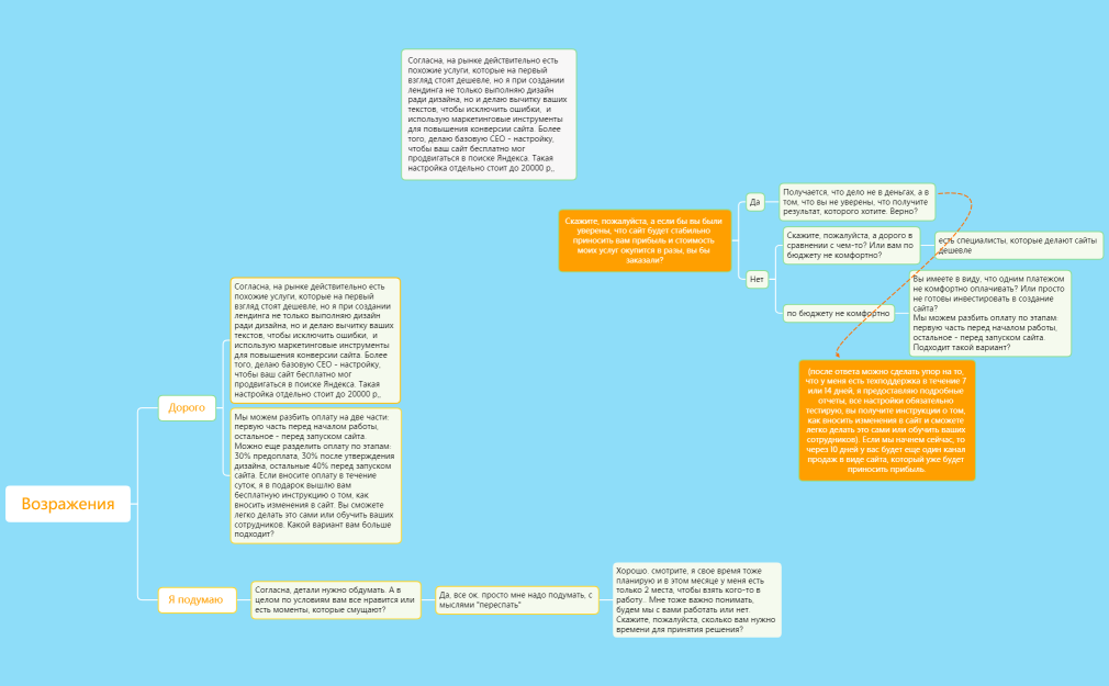 Возражения 2