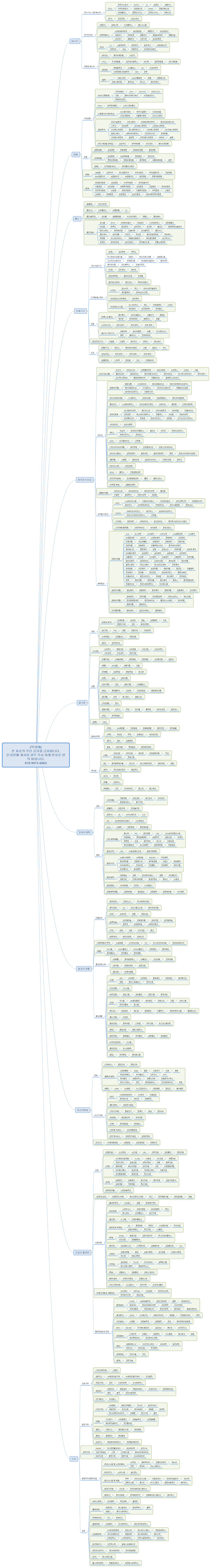 (박경태) 본 자료의 무단 공유를 금지합니다. 온라인에 게시된 경우 즉시 아래 번호로 연락 바랍니다. 010-9915-6663