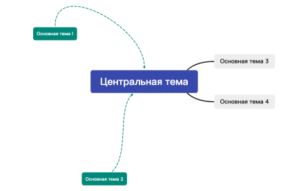 Без названия.xmind
