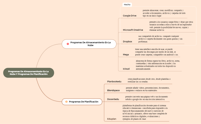 Lista de tareas pendientes