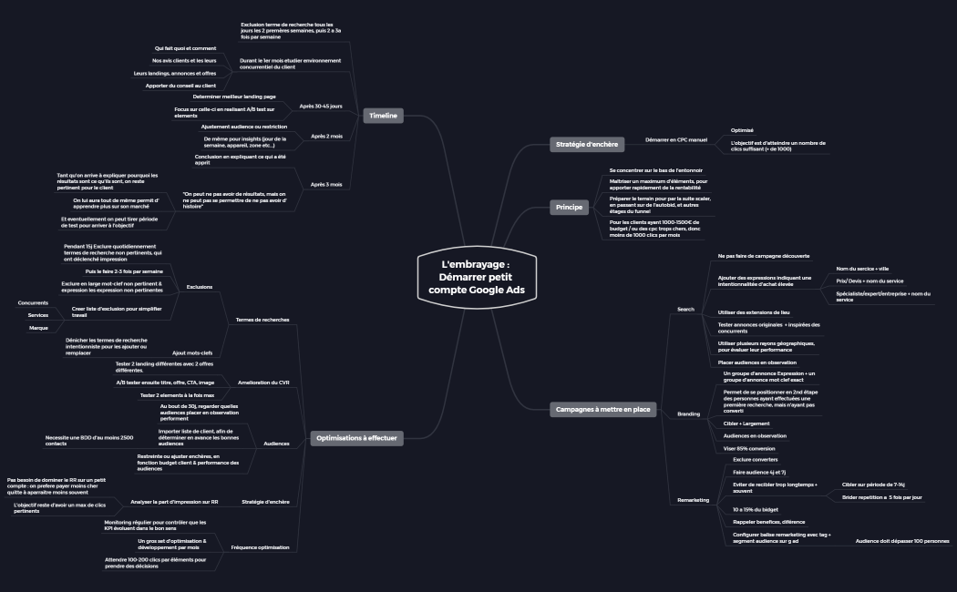 Google Ads : l'embrayage