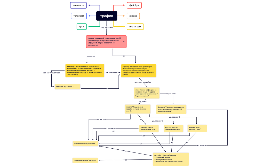 email стратегия