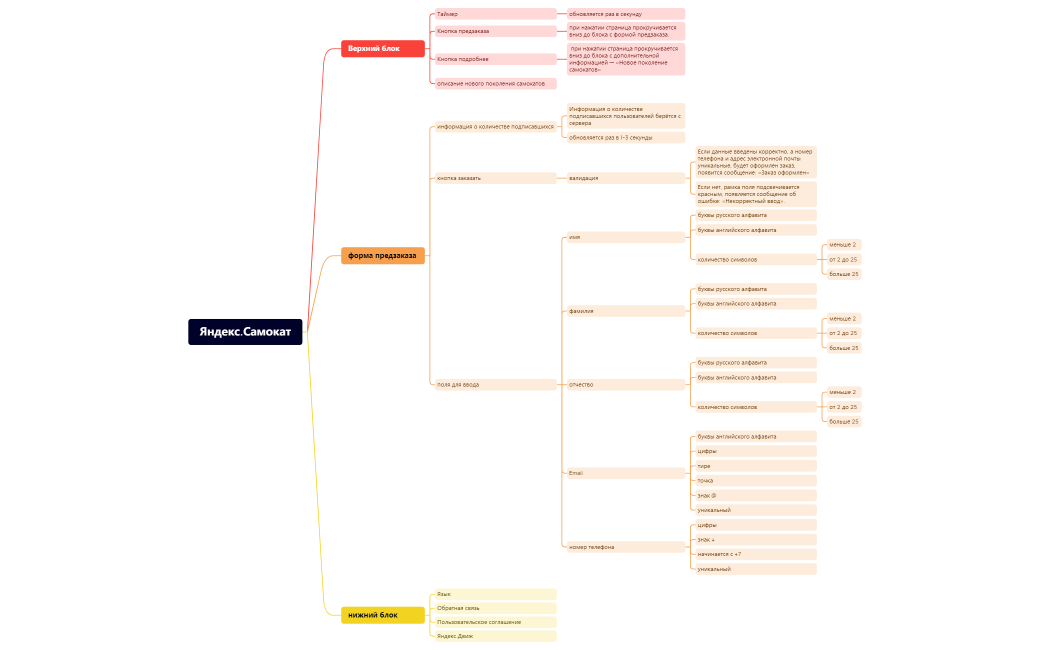 01Яндекс.Самокат