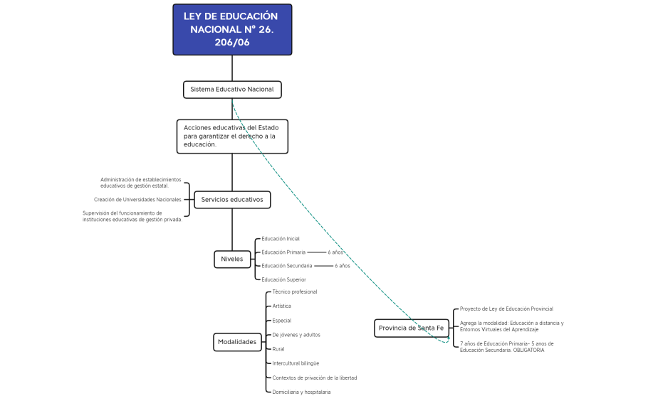 LEY DE EDUCACIÓN NACIONAL