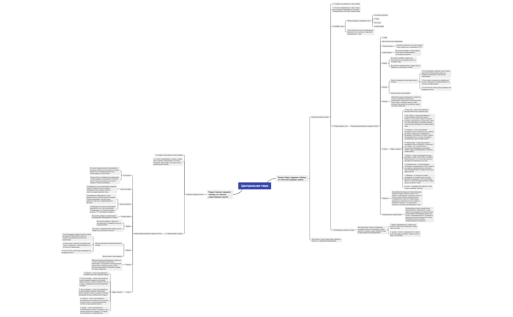 лиды и сделки