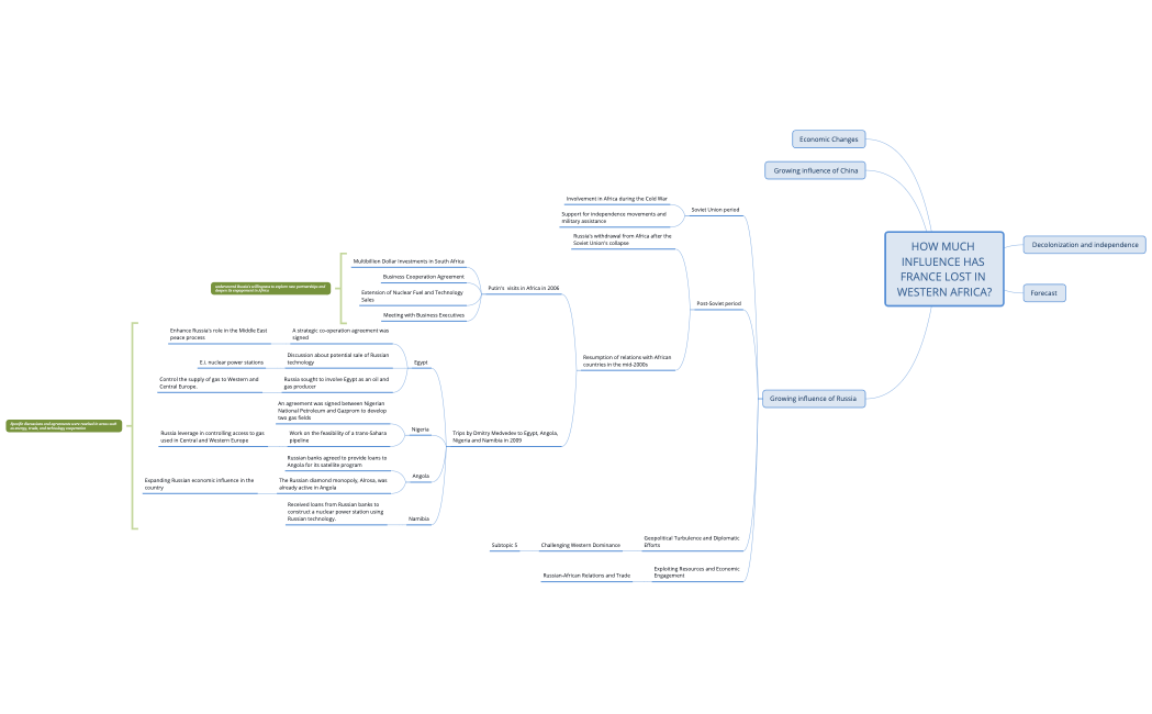 HOW MUCH INFLUENCE HAS FRANCE LOST IN WESTERN AFRICA