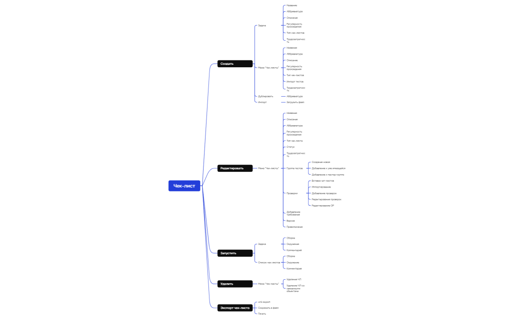 ДЗ 1 Полыновкина (вариант 3)