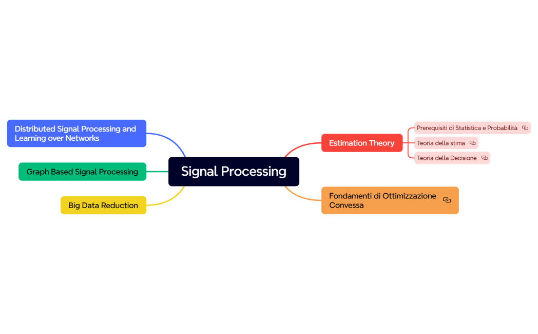 Signal Processing
