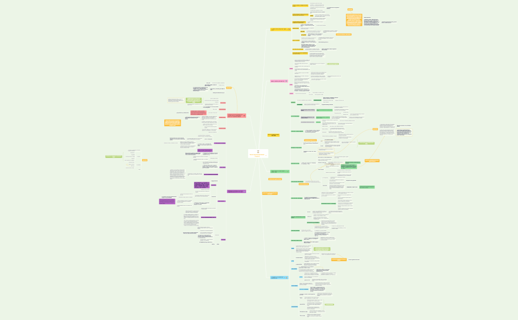 Teoría General del Estado, Parcial 2
