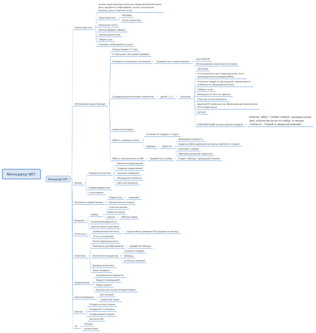 Менеджер МП 