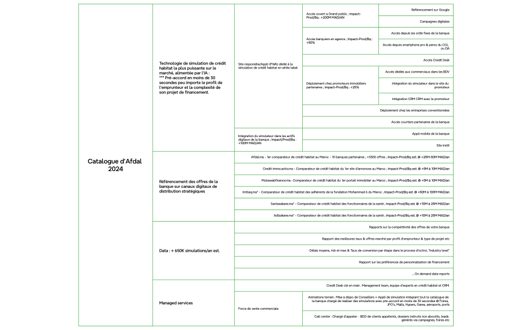 Catalogue d'Afdal 2024
