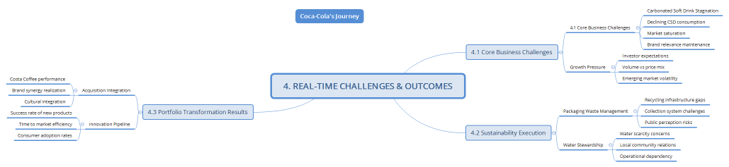 4. REAL-TIME CHALLENGES & OUTCOMES