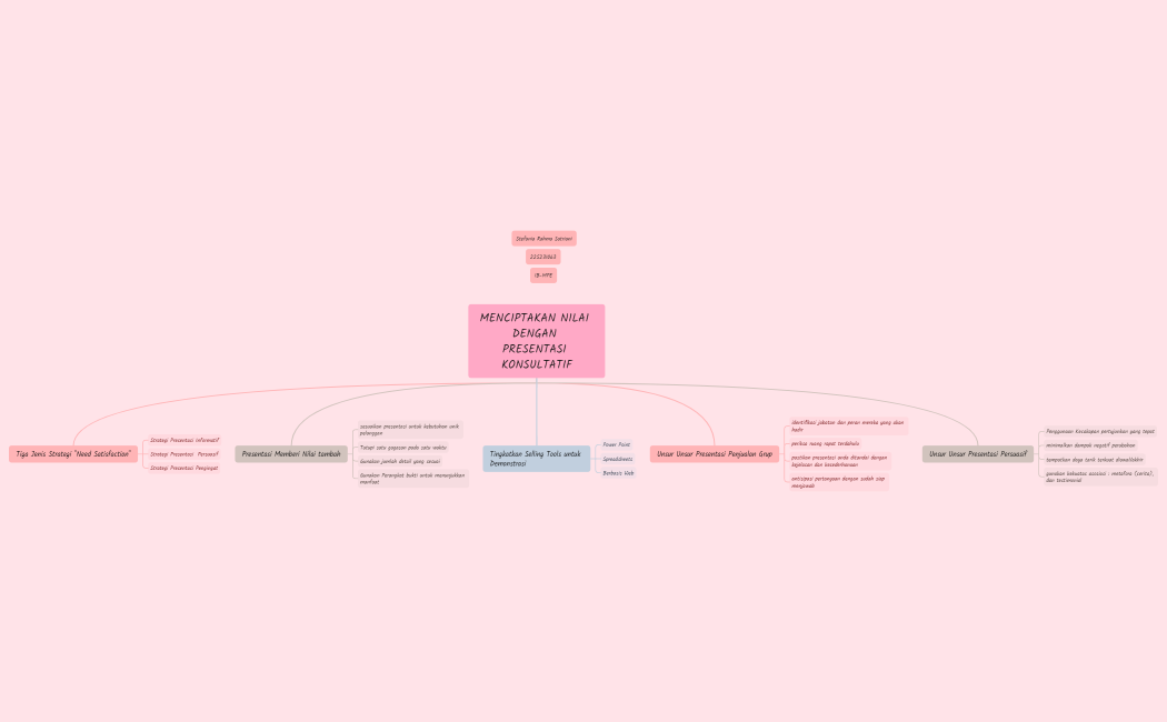 stefani mindmap 12.xmind