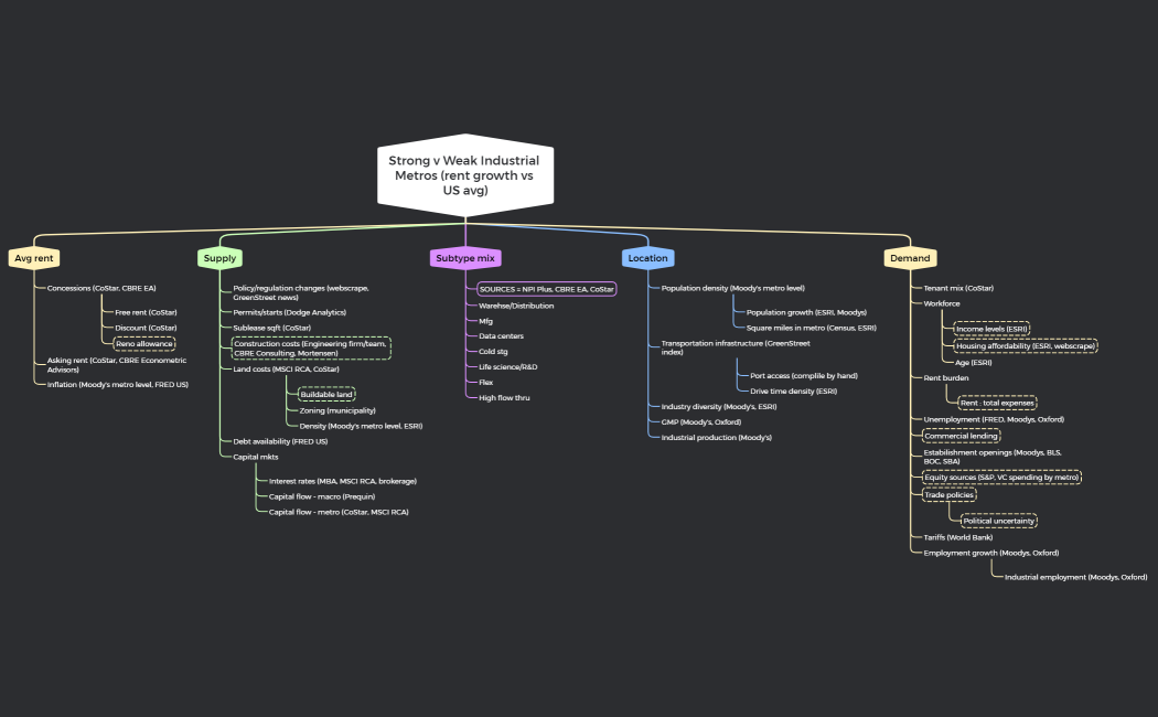 24-0207 -  Industrial Metro classification