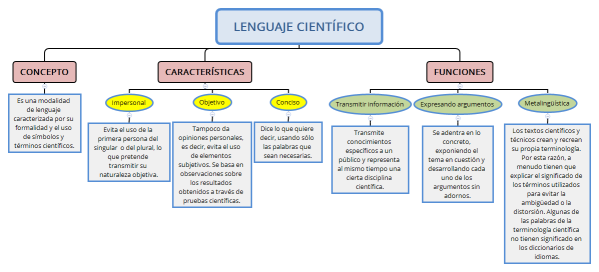 LENGUAJE CIENTÍFICO