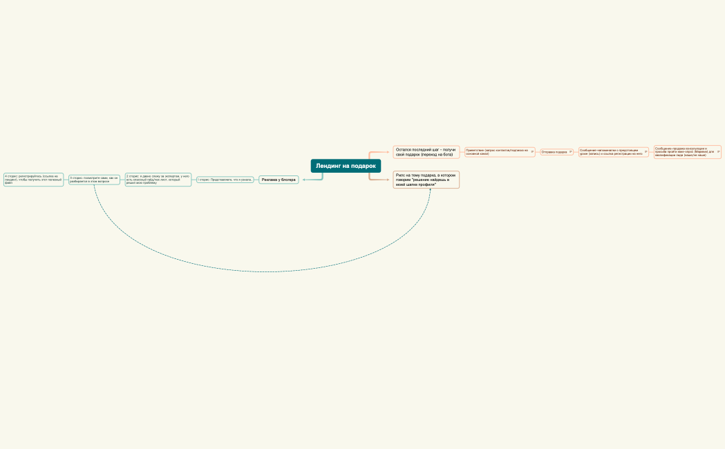 Лендинг на подарок