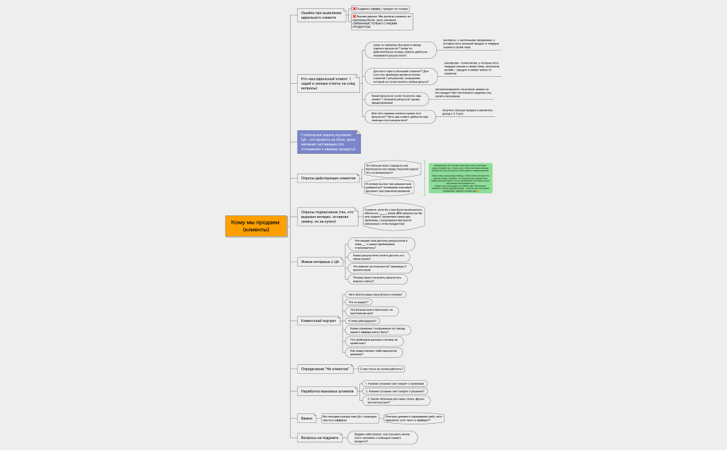 Кому мы продаем  (клиенты)
