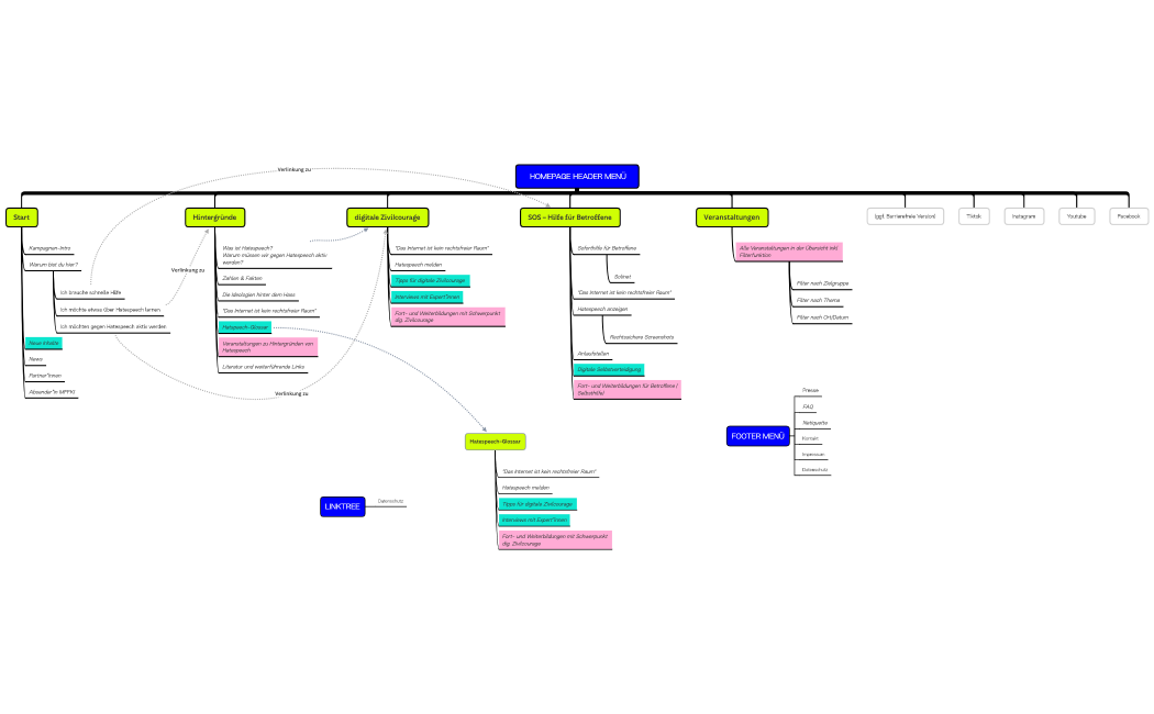 Kampagnenseite MFFKI_4