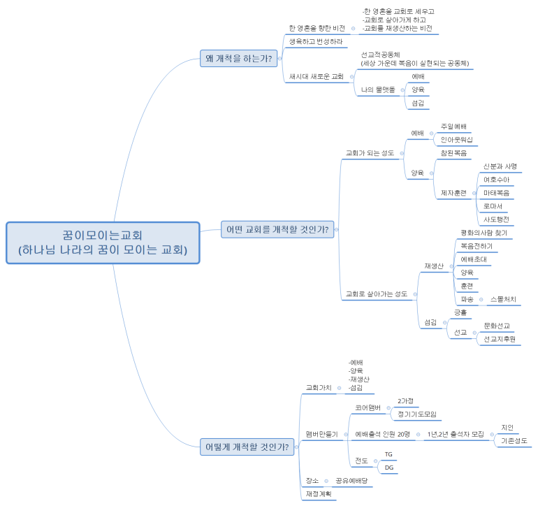 꿈이모이는교회 (하나님 나라의 꿈이 모이는 교회)