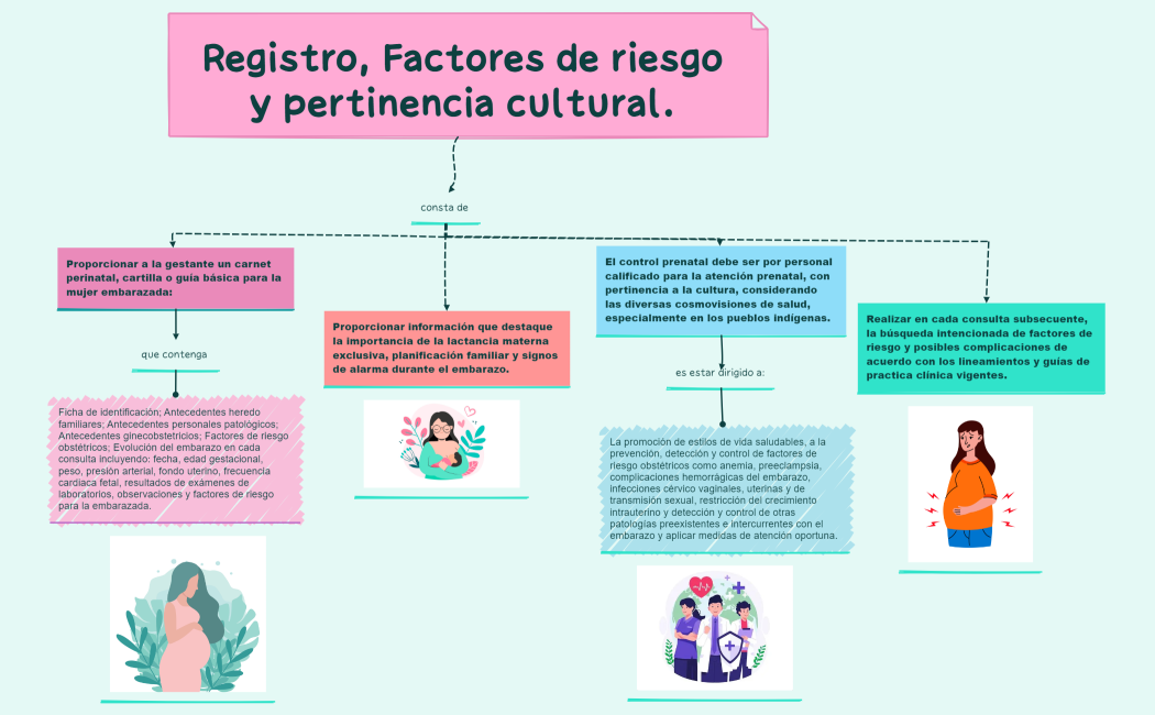 Habilidad para Hablar Inglés