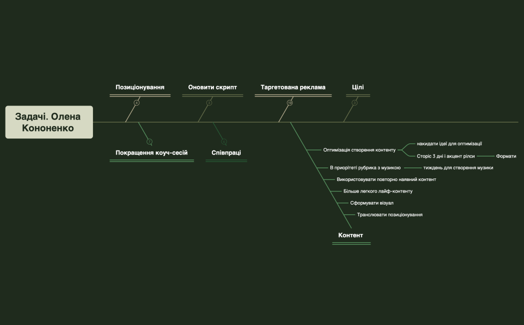 Задачі. Олена Кононенко 
