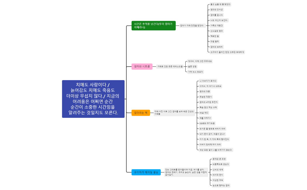 경원 작가님 목차 범주화.xmind