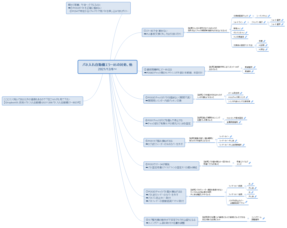 バネ入れ自動機エラー85の対処、他 2021/12/8～